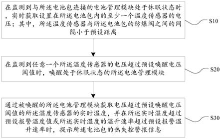 电池包监控方法、系统、汽车及计算机设备与流程