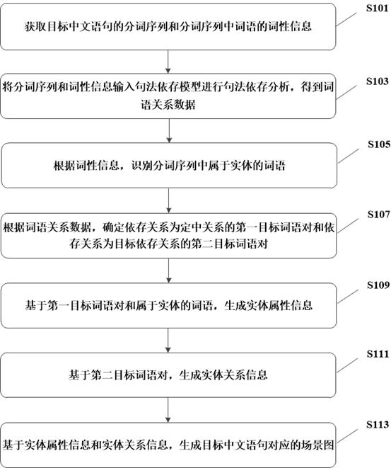 场景图生成方法、装置、电子设备及存储介质与流程