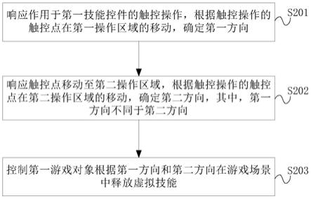 对象控制方法及装置与流程