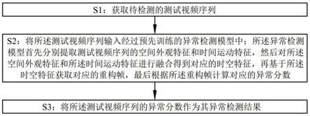 基于重构和预测的异常检测方法