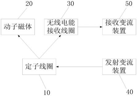 一种高速直线推进和无线电能传输兼用的系统及方法与流程