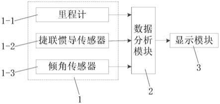 一种采煤机截割轨迹检测系统的制作方法