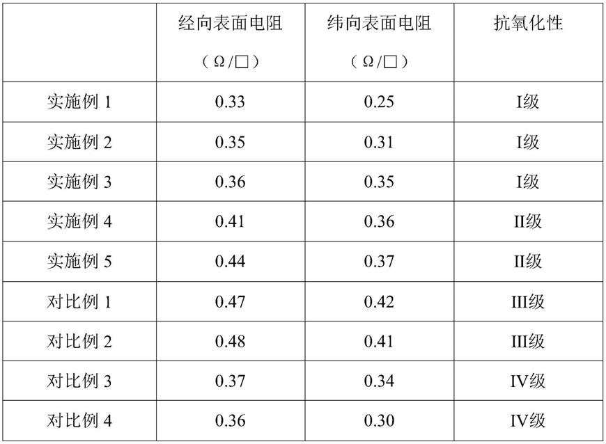 一种击剑布及其制备方法与流程