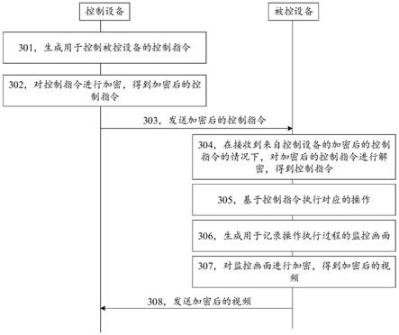 设备控制方法、装置、设备及存储介质与流程