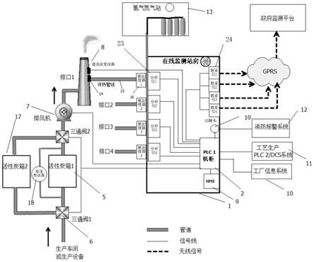 污染气体的处理系统、处理方法、电子设备及存储介质与流程