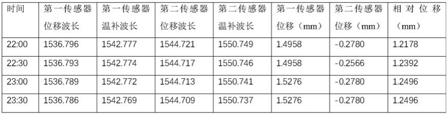 一种混凝土道面层间相对位移的监测结构的制作方法