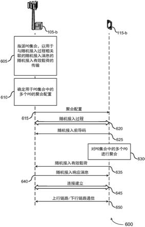 物理上行链路共享信道时机聚合的制作方法