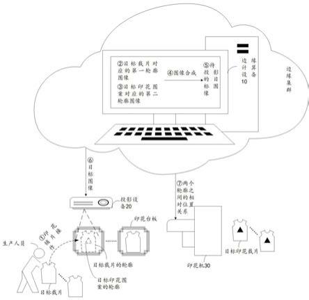 数字化印花系统、方法、设备及存储介质与流程