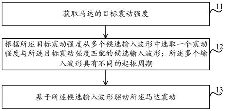 马达震感控制方法及装置、电子设备、存储介质与流程