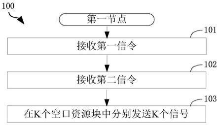 一种被用于无线通信的用户设备、基站中的方法和装置与流程