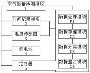 一种用于空气质量检测的实时温度检测装置的制作方法