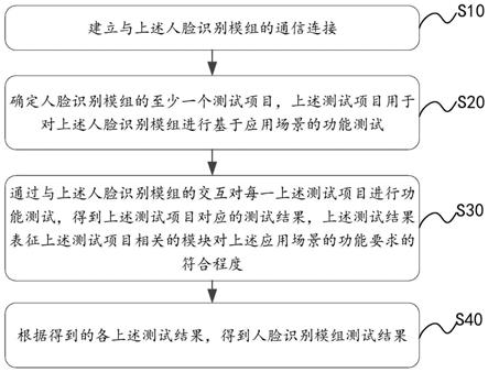 人脸识别模组测试方法、装置、存储介质及电子设备与流程