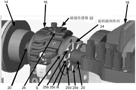 使用磁通门传感器的机器滑动和方向感测的制作方法