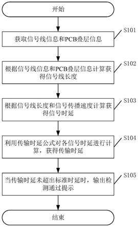 一种时延检测方法、装置及相关设备与流程