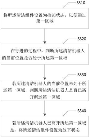 清洁机器人的工作方法及清洁机器人与流程