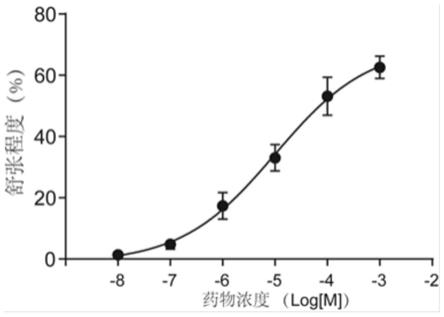 氟芬那酸作为有效成分在制备气道平滑肌舒张剂中的应用