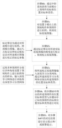 一种预埋件检测方法及系统与流程