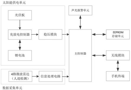 高压输电杆塔远程防攀爬、防盗报警装置的制作方法