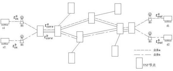 一种多业务网络资源分配方法与流程
