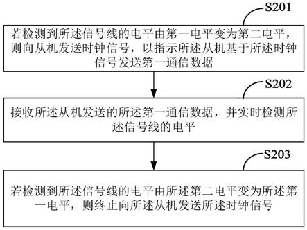 基于SPI的双全工通信方法、主机、从机及存储介质与流程