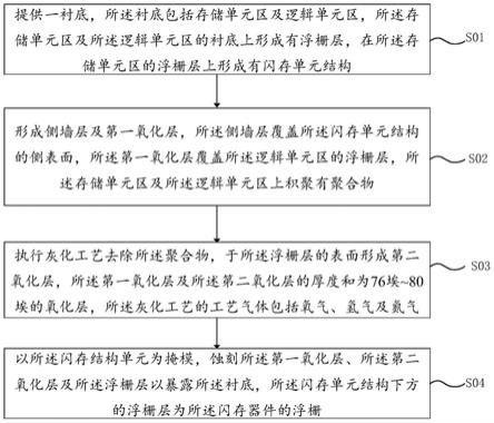 闪存器件的制造方法与流程