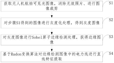 一种基于Radon变换的电力线检测方法