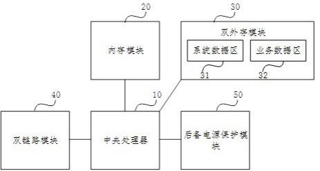 家庭云服务器的制作方法