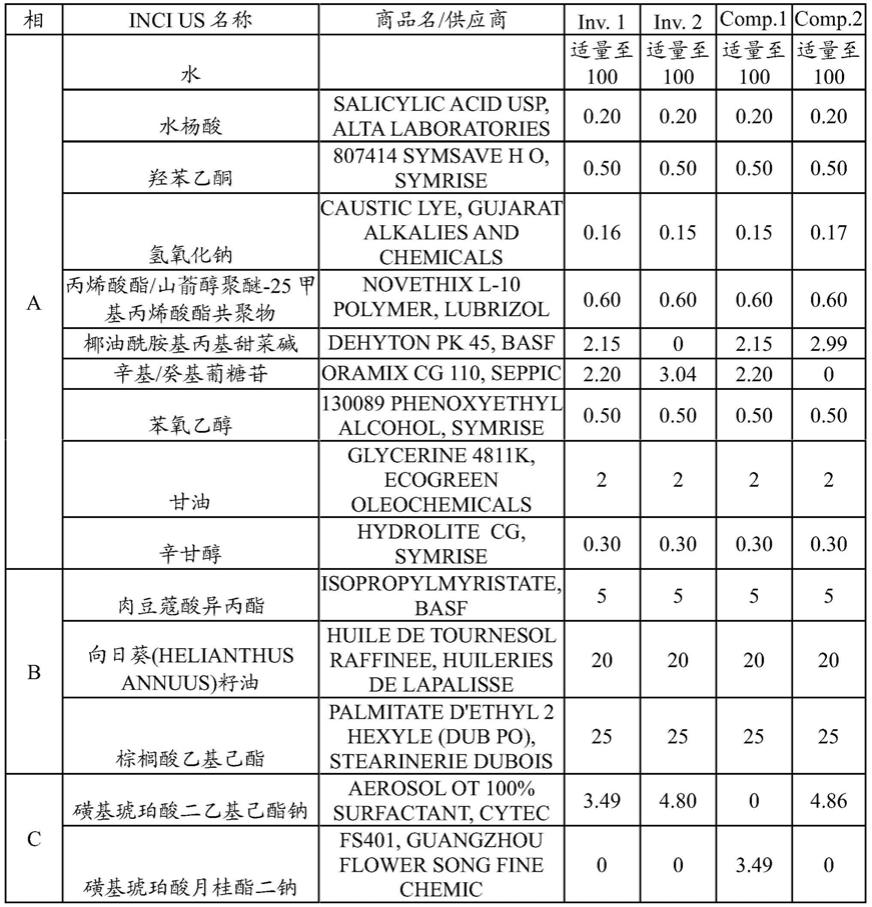 用于清洁角蛋白材料和/或从角蛋白材料卸妆的组合物的制作方法