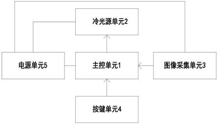 一种内窥设备用主机电路的制作方法