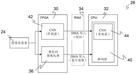 用于处理图像数据的相机和方法与流程