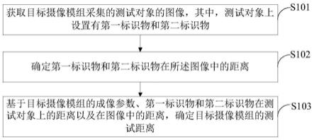 模组测试距离检测方法、装置、系统、电子设备及介质与流程