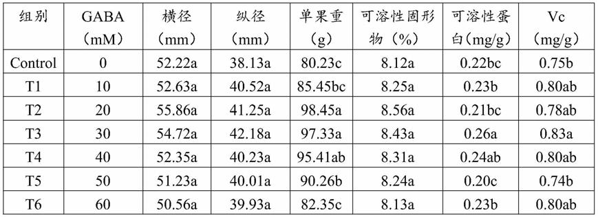 一种提高番茄果实品质的组合物及其应用