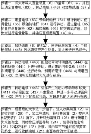 一种可以控制大米加工量的大米加工方法及装置