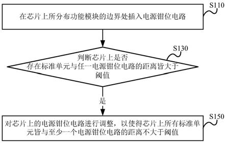 电源钳位电路的插入方法及设备和存储介质与流程