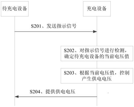 充电方法、充电设备、待充电设备及充电系统与流程