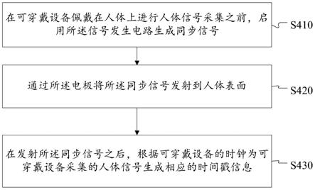 一种可穿戴设备及其信号采集方法与流程