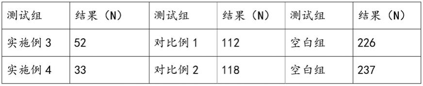 一种磷酸一铵防结块剂及其应用的制作方法