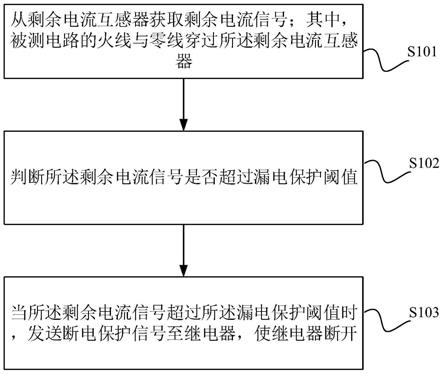 一种漏电保护方法、装置、设备及一种漏电保护电能表与流程