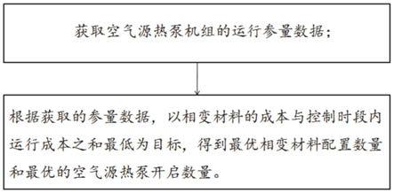 一种空气源热泵负荷优化方法及系统与流程