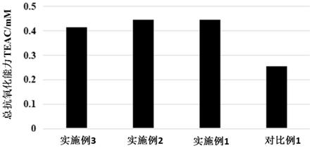 蜂王浆分离液发酵物、含其皮肤外用剂及制备方法和应用与流程