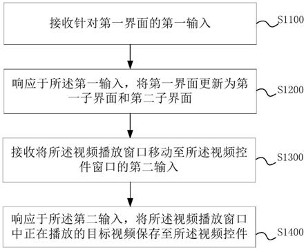 视频处理方法及装置与流程