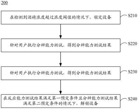 设备控制方法、装置、设备以及存储介质与流程