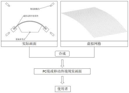 一种基于增强现实技术的应变测试方法与流程