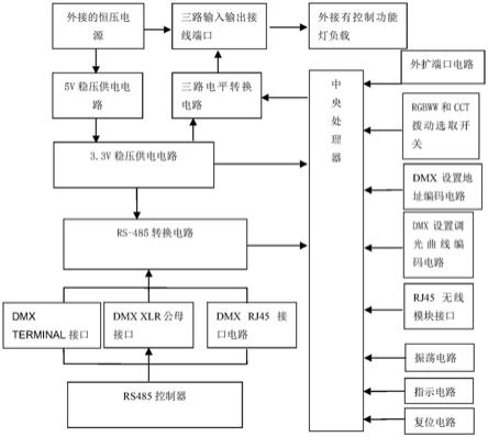 一种DMX调光电路的制作方法