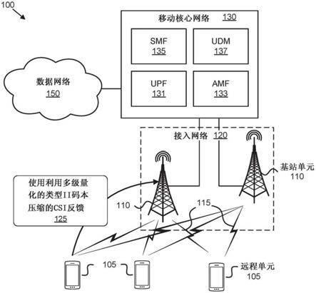 使用多级量化的类型II码本压缩的制作方法