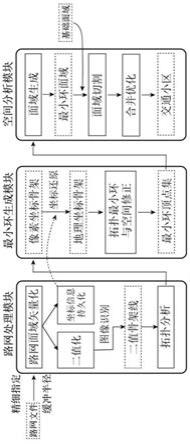 路网自动划分交通小区的系统、方法、设备及存储介质与流程