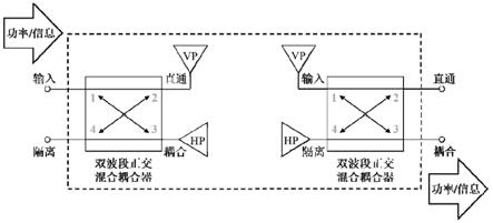 一种双波段极化非敏感无线功率和信息协同传输系统