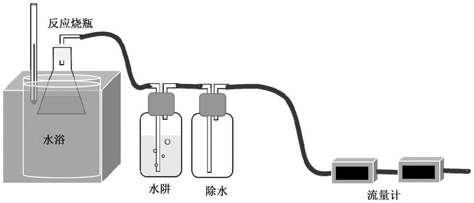 使用铝切屑的制氢方法与流程