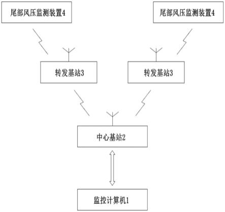 一种尾部风压监控系统的制作方法