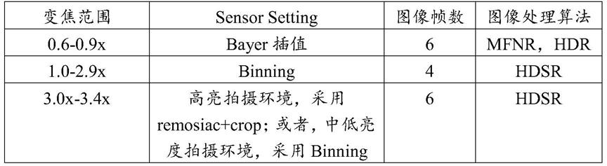 一种拍摄方法及电子设备与流程